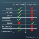 FIRKANTET DESIGN BORDBEN - 1 ben  (71cm høyde x 70cm bredde)   thumbnail
