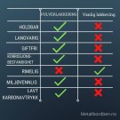 90cm bordben til BARBORD - 1 ben    thumbnail